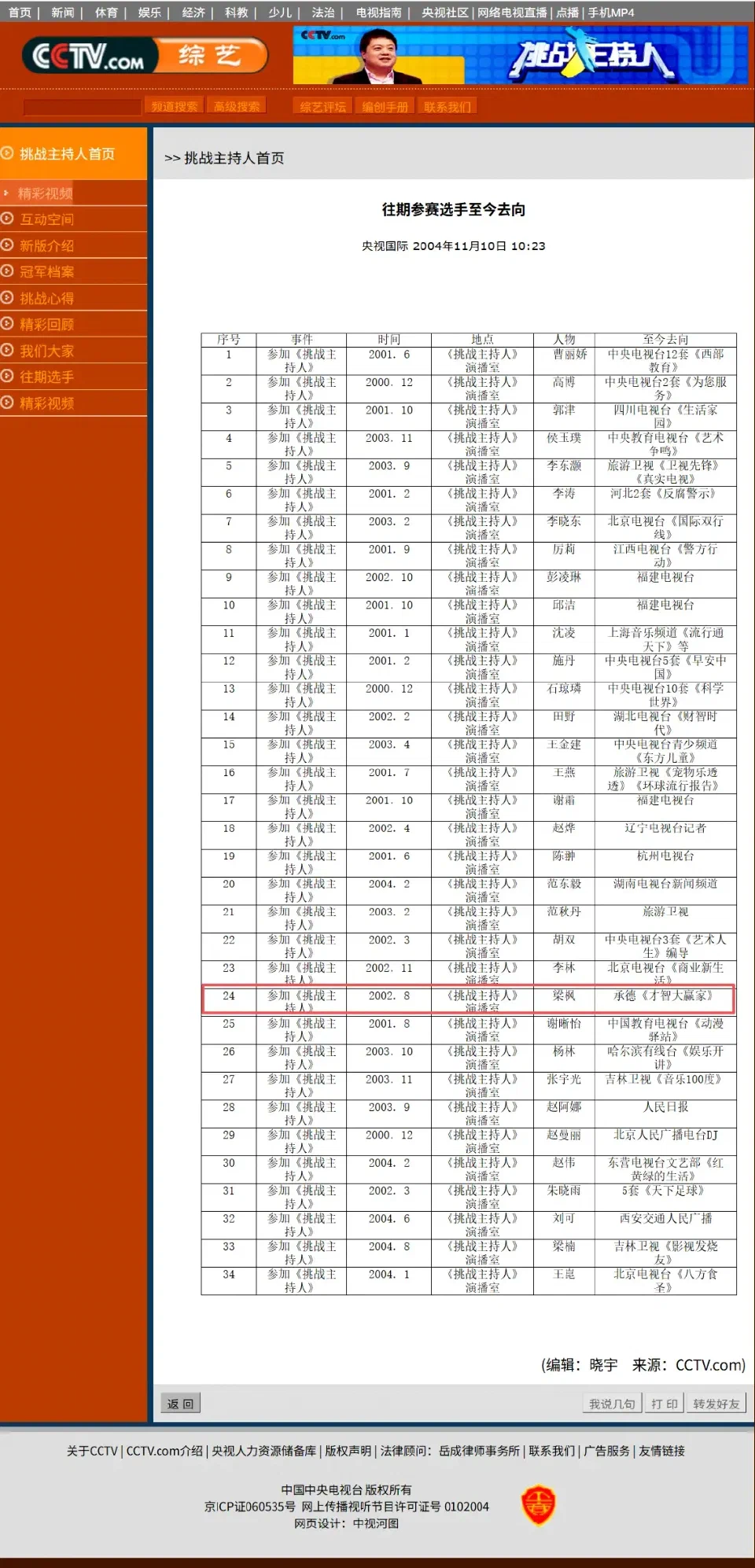 央视《挑战主持人》网站2004年文章《往期参赛选手至今去向》，其中记录梁枫参加《才智大赢家》并成为栏目主持人