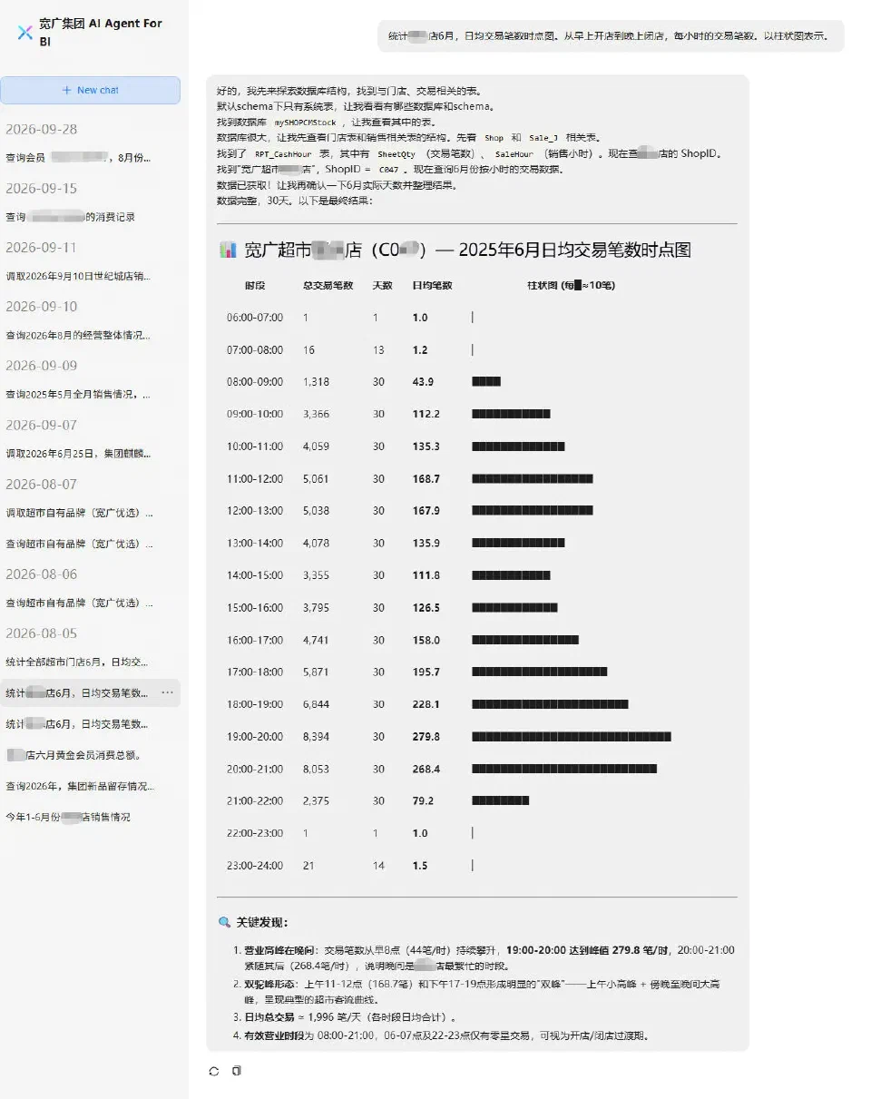 宽广AI Agent用自然语言分析某店每小时交易量,用于合理分配用工人力数量.webp