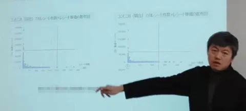 统计学中心趋势度量在企业消费者分析中的应用误区与纠正
