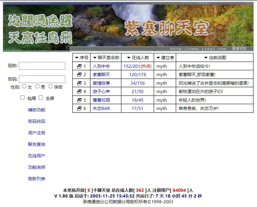 2009年历史页面